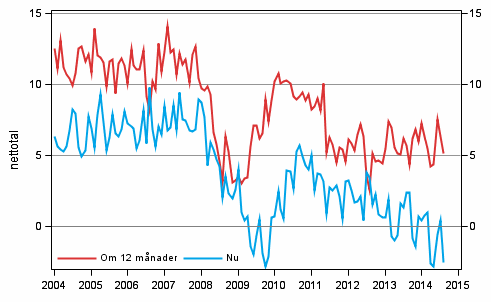 Figurbilaga 3. Egen ekonomi