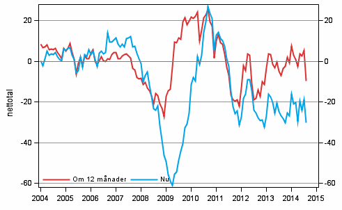 Figurbilaga 4. Finlands ekonomi 