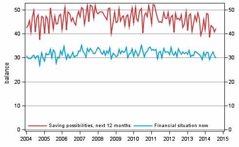 Appendix figure 8. Household's financial situation