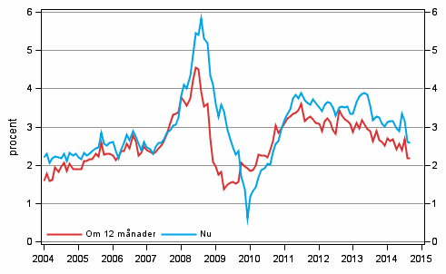 Figurbilaga 5. Inflationen