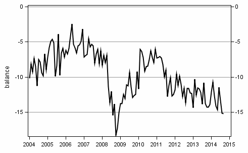 Appendix figure10. Spending on durables, next 12 months vs last 12 months