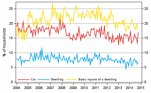 Appendix figure 11. Household's intentions to buy, next 12 months