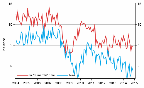 Appendix figure 3. Own economy