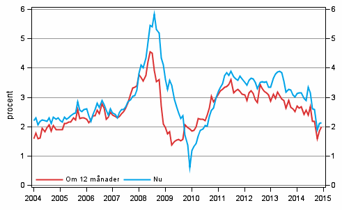 Figurbilaga 5. Inflationen