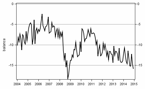 Appendix figure10. Spending on durables, next 12 months vs last 12 months