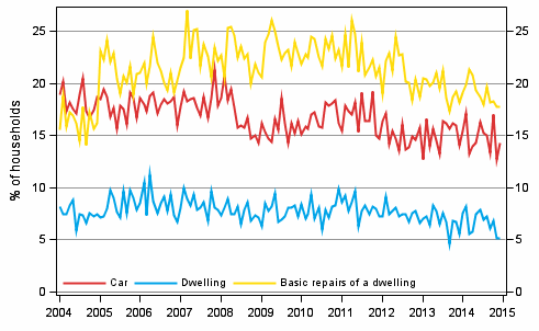 Appendix figure 11. Household's intentions to buy, next 12 months