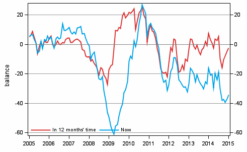 Appendix figure 4. Finland's economy