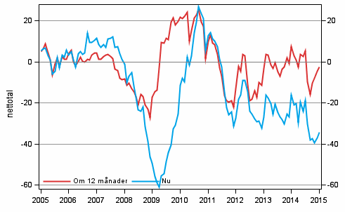 Figurbilaga 4. Finlands ekonomi 