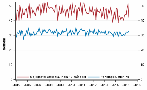 Figurbilaga 8. Hushllets penningsituation och mjligheter att spara