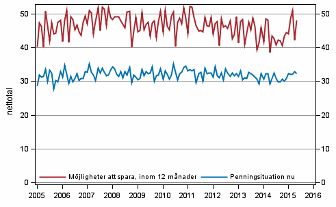 Figurbilaga 8. Hushllets penningsituation och mjligheter att spara