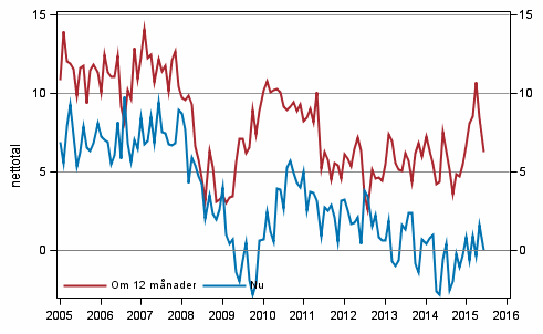 Figurbilaga 3. Egen ekonomi