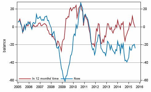 Appendix figure 4. Finland's economy