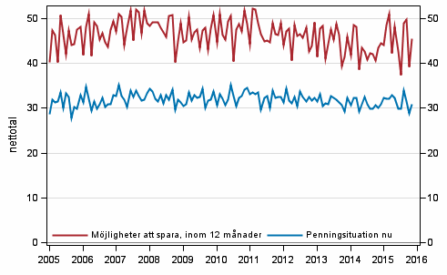 Figurbilaga 8. Hushllets penningsituation och mjligheter att spara