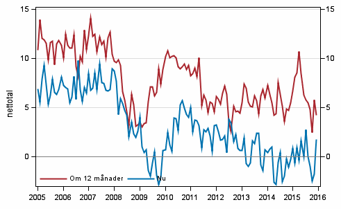 Figurbilaga 3. Egen ekonomi