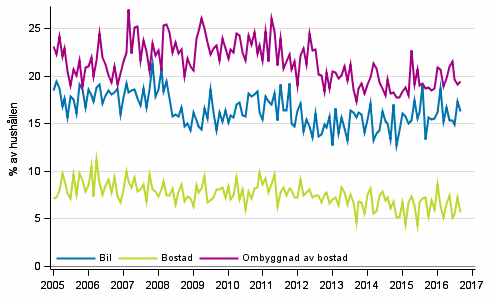 Figurbilaga 11. Hushllets avsikter att kpa, inom 12 mnader