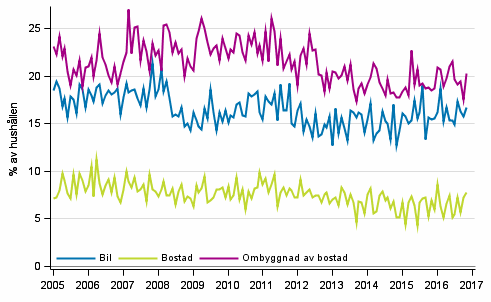 Figurbilaga 11. Hushllets avsikter att kpa, inom 12 mnader