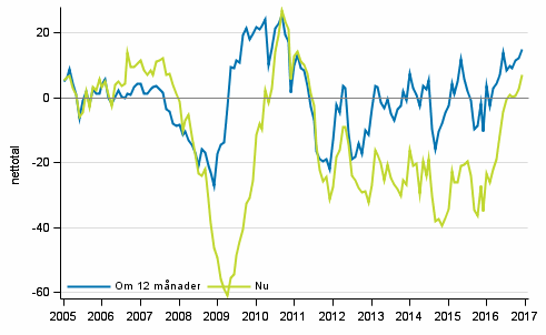 Figurbilaga 4. Finlands ekonomi 