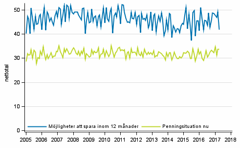 Figurbilaga 8. Hushllets penningsituation och mjligheter att spara