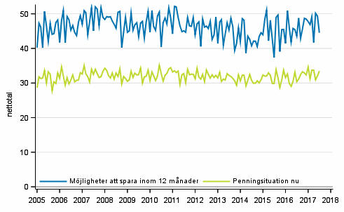 Figurbilaga 8. Hushllets penningsituation och mjligheter att spara