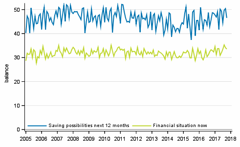 Appendix figure 8. Household's financial situation and saving possibilities