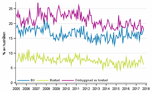 Figurbilaga 11. Hushllets avsikter att kpa, inom 12 mnader