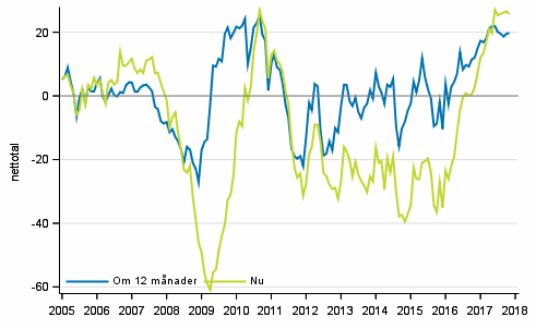 Figurbilaga 4. Finlands ekonomi 