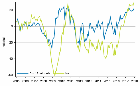 Figurbilaga 4. Finlands ekonomi 