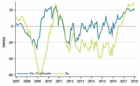 Figurbilaga 4. Finlands ekonomi 