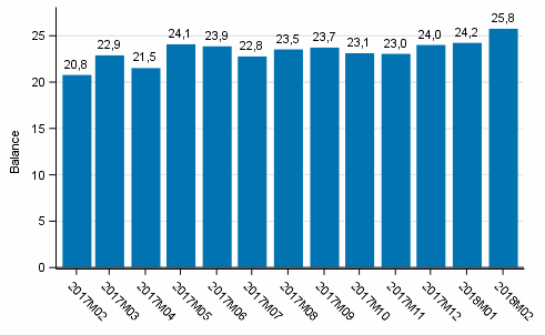 Consumer confidence indicator (CCI)