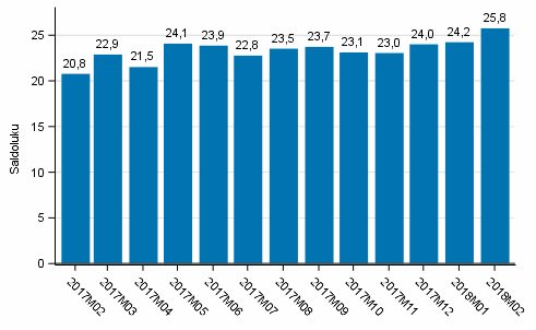 Kuluttajien luottamusindikaattori