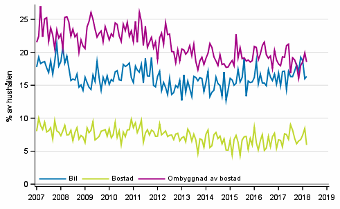 Figurbilaga 11. Hushllets avsikter att kpa, inom 12 mnader