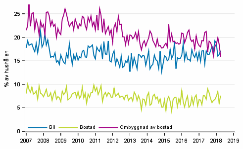 Figurbilaga 11. Hushllets avsikter att kpa, inom 12 mnader