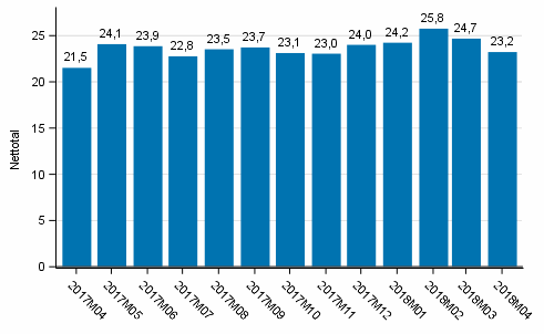 Konsumenternas förtroendeindikator