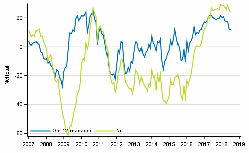 Figurbilaga 4. Finlands ekonomi 