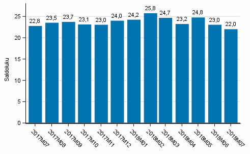 Kuluttajien luottamusindikaattori