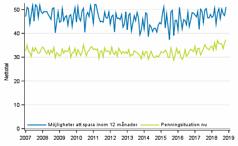 Figurbilaga 8. Hushållets penningsituation och möjligheter att spara
