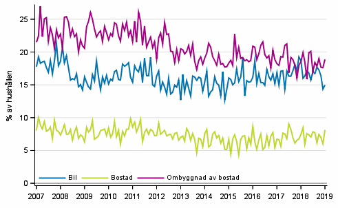 Figurbilaga 11. Hushllets avsikter att kpa, inom 12 mnader