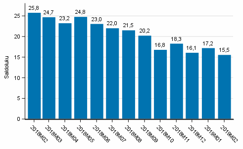 Kuluttajien luottamusindikaattori