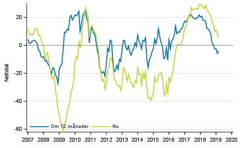 Figurbilaga 4. Finlands ekonomi 