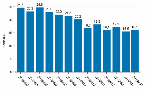 Kuluttajien luottamusindikaattori