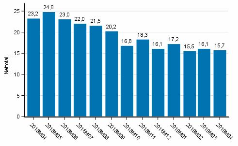 Konsumenternas frtroendeindikator 