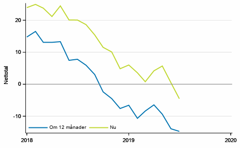 Figurbilaga 3. Finlands ekonomi