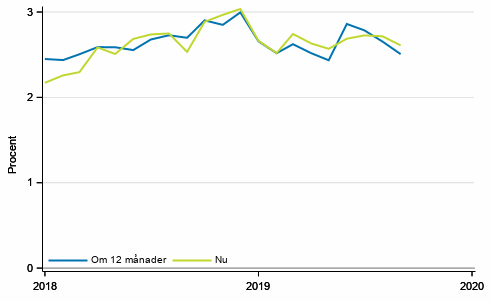 Figurbilaga 4. Inflation