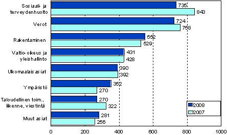 Korkeimmassa hallinto-oikeudessa ratkaistut asiat 2007–2008