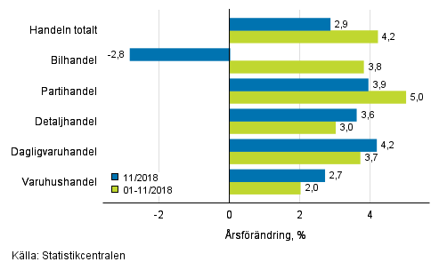 rsfrndring av omsttningen inom handelns olika branscher, % (TOL 2008)