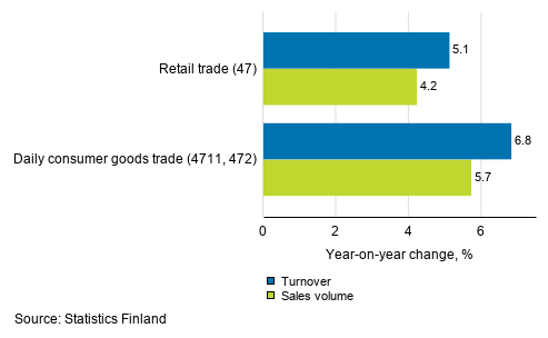 Annual change in working day adjusted turnover and sales volume of retail trade, August 2020, % (TOL 2008)