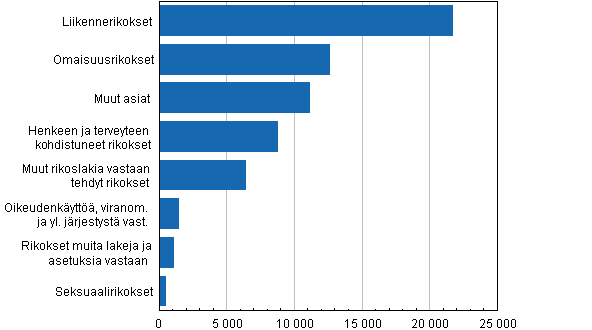 Krjoikeuksissa ratkaistut rikosoikeudelliset asiat 2011