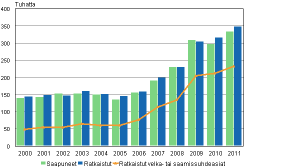 Krjoikeuksien riita-asiat 2000–2011