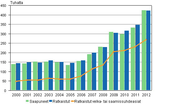 Krjoikeuksien riita-asiat 2000–2012