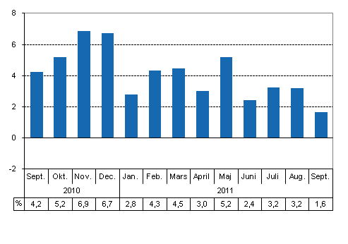 Den arbetsdagskorrigerade förändringen i produktionen från motsvarande månad året innan, %